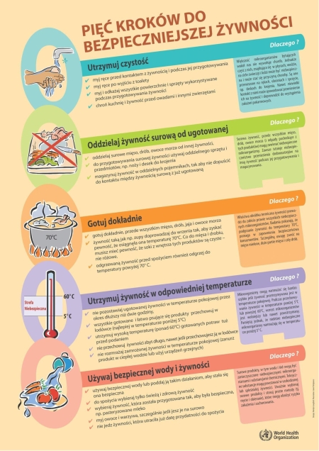 Akcja profilaktyczna dotycząca zatruć pokarmowych oraz chorób brudnych rąk/ info...