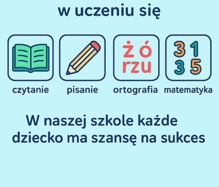 Czym są dysleksja, dysgrafia, dysortografia i dyskalkulia?
